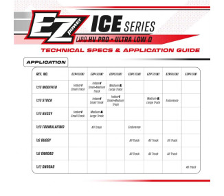 EZPOWER LIPO SHORTY HV LCG 4900MHA 7,6V 2S 140/70C ICE SERIES PIN 5MM