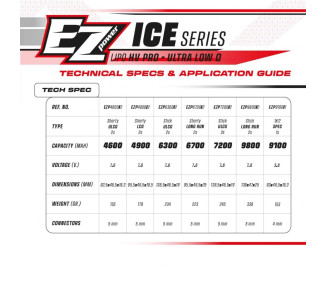 EZPOWER LIPO SHORTY HV LCG 4900MHA 7,6V 2S 140/70C ICE SERIES PIN 5MM
